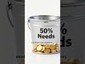 The 50 30 20 Budget Rule That Fixes Monthly Budget Problems