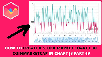 How to Create a Stock Market Chart Like Coinmarketcap in Chart JS Part 49
