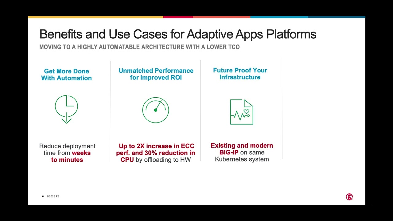 F5 rSeries A Next-Generation Fully Automatable Platform