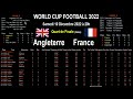 England France Quarter Final Football World Cup 2022 Predictions Analysis Stats England France Quarter Final Football World Cup 2022 Predictions Analysis Stats