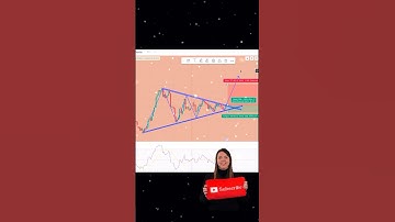 How to Draw Trend Lines - Part 2 | Candlestick Patterns #trendline #candlestick #priceaction #fypシ