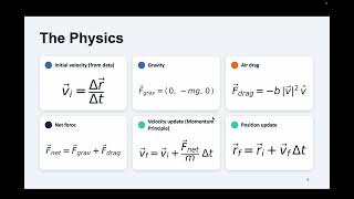 Physics 2211 Lab 2 Projectile Motion