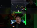 Teile jeder Trading-Kerze erklärt #ClaudiusVertesi #VIPCryptoCommunity @CryptoClaudiusDeutsch