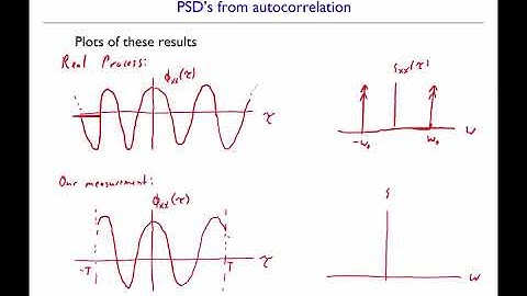 Measuring properties of stochastic processes