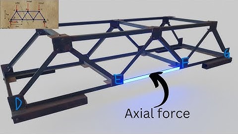 Truss analysis:  Using the method of sections to get this member forces 