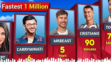 Fastest hit 10 Million Subscribers on YouTube ► | UR · Cristiano