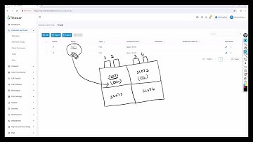 How to change General Settings of Yeastar P Series PBX | DVCOM Technical Lab