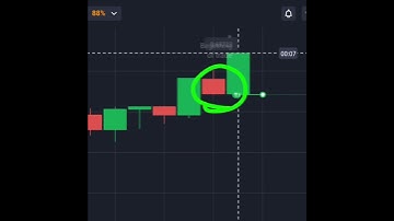 Binary Options Retracement Candle Trading #shorts
