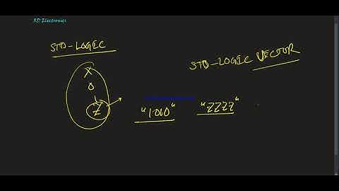 VHDL Data Types and Operators.
