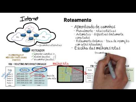 Introdução ao roteamento de pacotes IP 