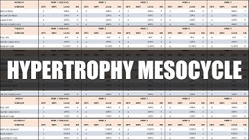 Periodizing & Progressing Hypertrophy Training | Part 2: Creating a Mesocycle