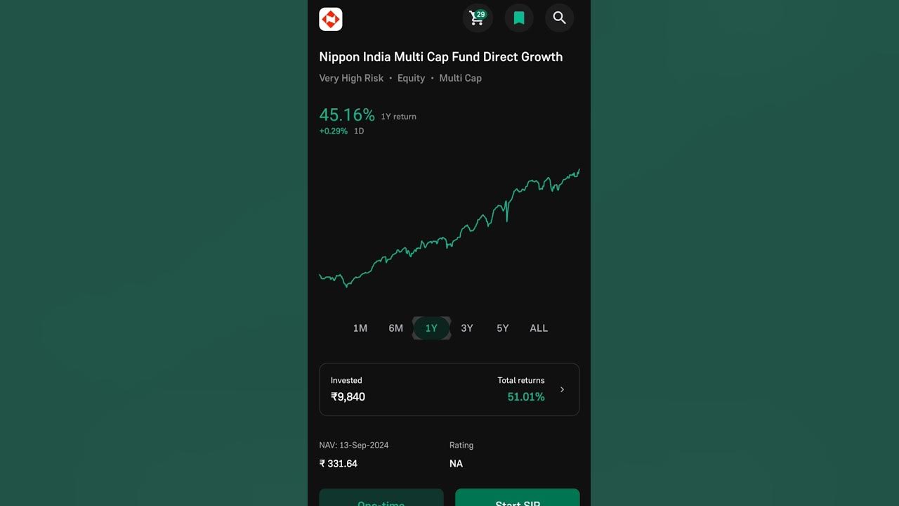 45℅ Return in One year investment 😱Nippon India Multi cap fund Direct