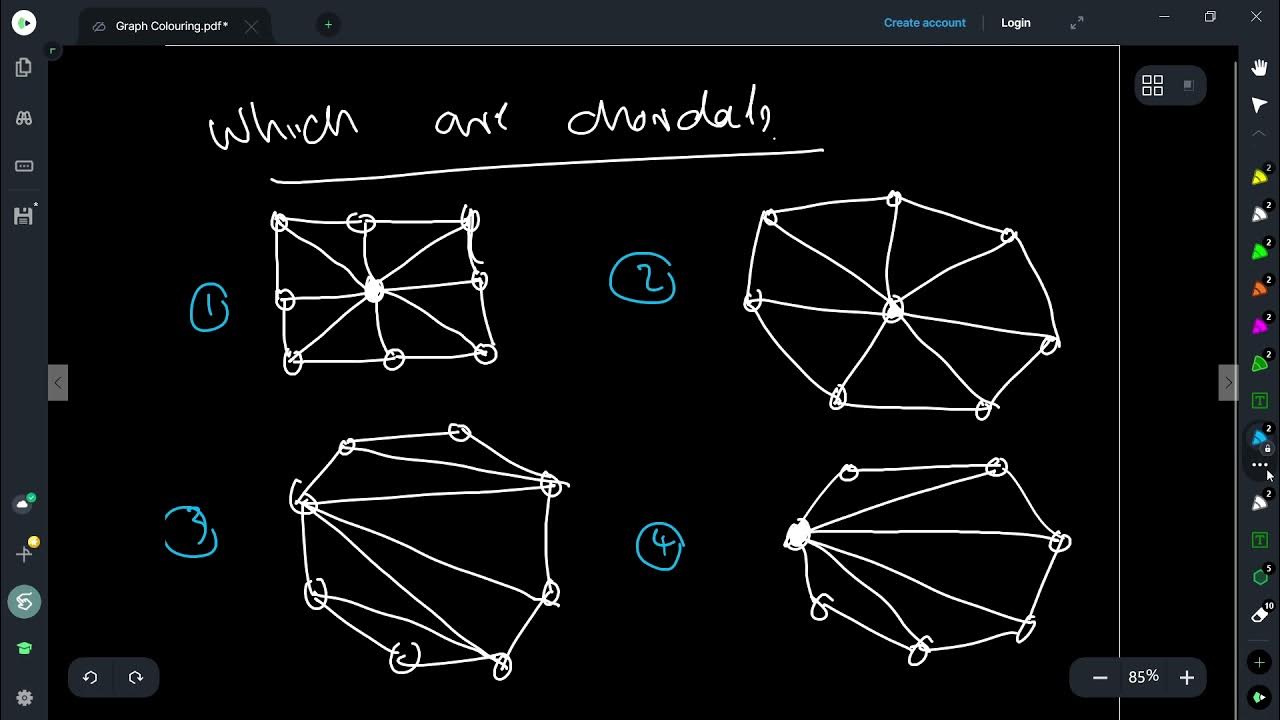 Chordal graphs and perfect graph theorem - YouTube