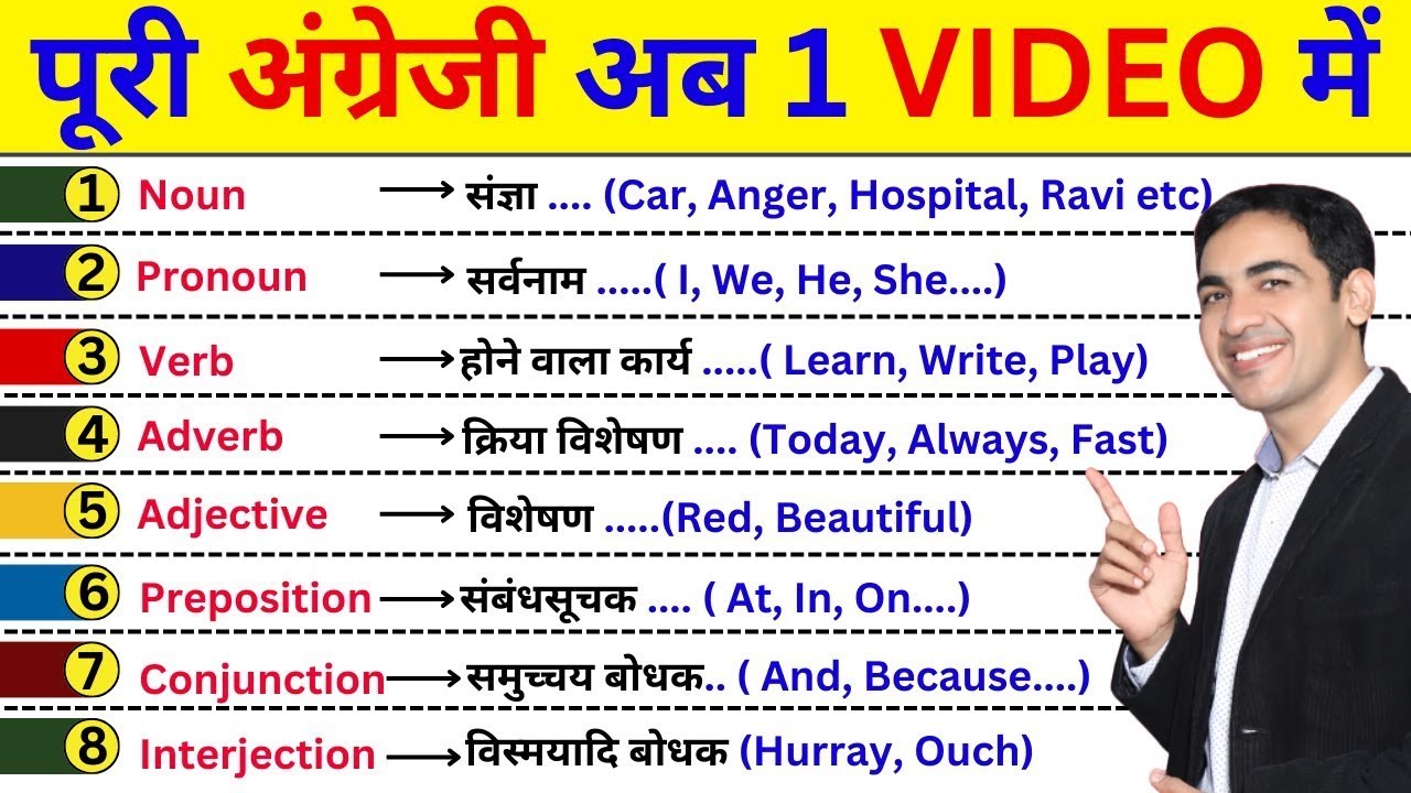 Complete English In 1 Video | Parts Of Speech in English Grammar | English Lovers