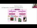 Chapter 1 Microbiobial Diseases and You