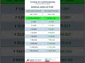 Power of Compounding Bandhan Large Cap Fund