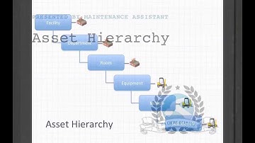 Building out asset hierarchy in Maintenance Assistant CMMS