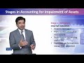 MGT401 Financial Accounting II Lecture No 150