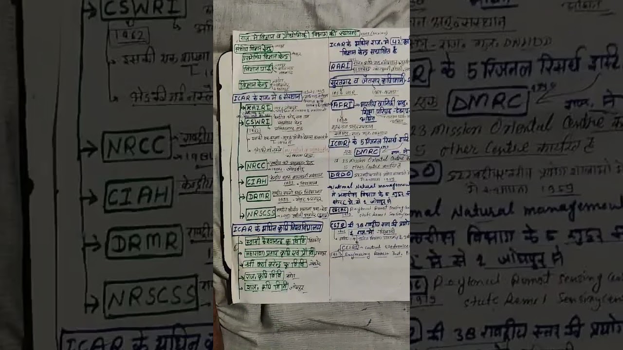 Science and technology in rajasthan 