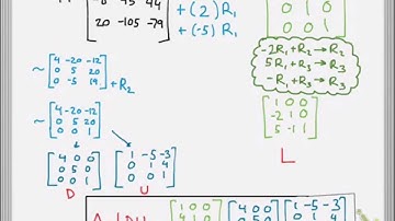 Linear Algebra: LDU Factorization