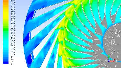Centrifugal compressor unsteady CFD Transient absolute velocity