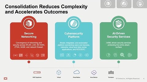 Fortinet Corporate Overview and Secure Networking Vision