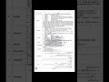 Class 8 Syllabus of Second Term of APSACS School of 2026