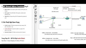 GNS3 Bài 4: Cấu Hình NAT, Dynamic NAT, PAT