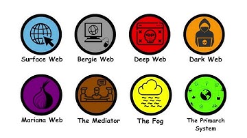 Every levels of internet Explained