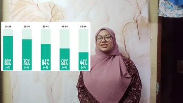 ELC590 - INFORMATIVE SPEECH (MUSIC ON HEALTH & WELL-BEING)