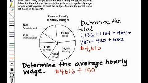 TEK 7.13(B):Family Budget (McGraw-Hill Tutor Video)