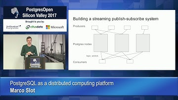 PostgreSQL as a distributed computing platform