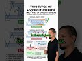 The Liquidity Sweep Strategy Smart Money Traders Use