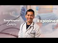 Esophageal Cancer Explained: What It Looks Like During a Procedure