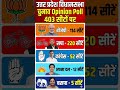 🔥UP Election Opinion Poll: 403 सीटोंका सबसे बड़ा सर्वे किसकी बनेगी सरकार?#uttarpradeshelection2027🔥🚨
