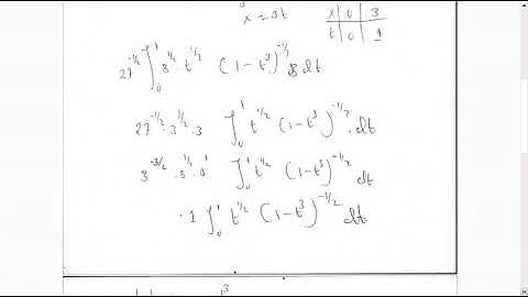 Evaluation of Integral using Beta function, Example #1