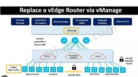 Initial Configuration || Adding New Router In Cisco SD-WAN Fabric