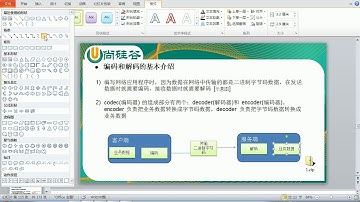 073 尚硅谷 Netty核心技术及源码剖析 netty编解码器机制简述