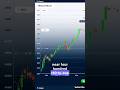 Tesla Stock Analysis: Key Levels to Watch — $430 Resistance & $420 Support | US Market Update