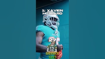 Top 5 NFL DB’s With The Most Interceptions Since 2016