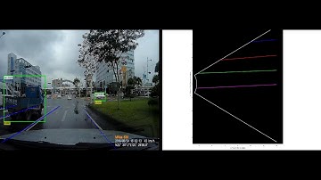 Scene understanding
