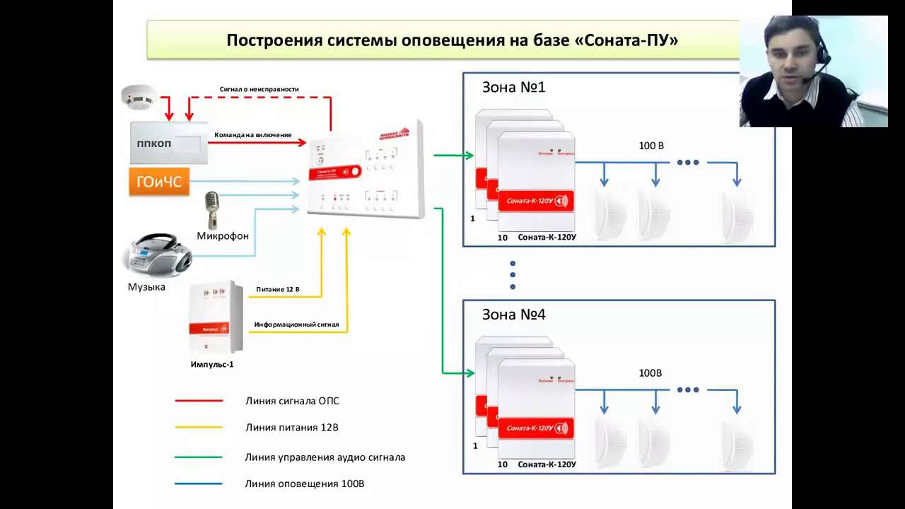 Соната К Бр Купить В Ульяновске