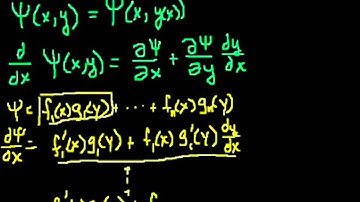 Exact Equations Intuition 1 (proofy) (Bangla)