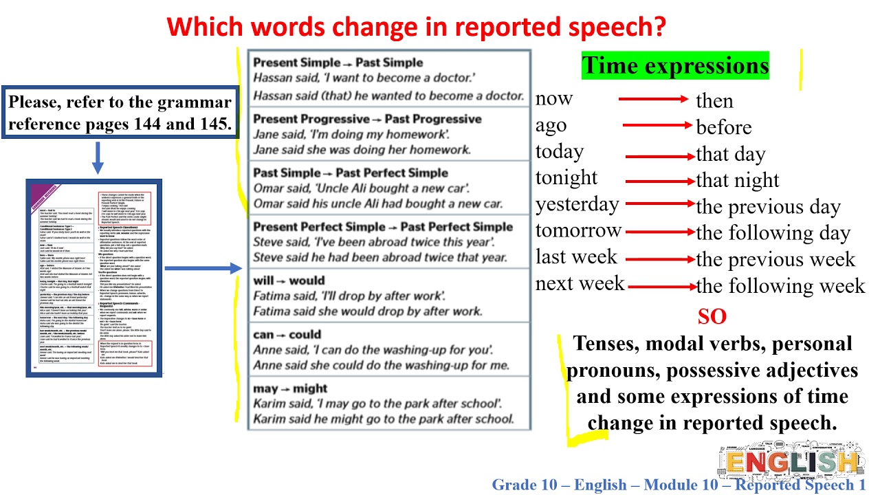 reported speech grade 10 rules