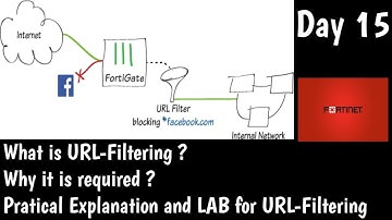 Fortigate URL Filtering | What is URL Filtering | DAY 15 | Fortinet NSE4 Training
