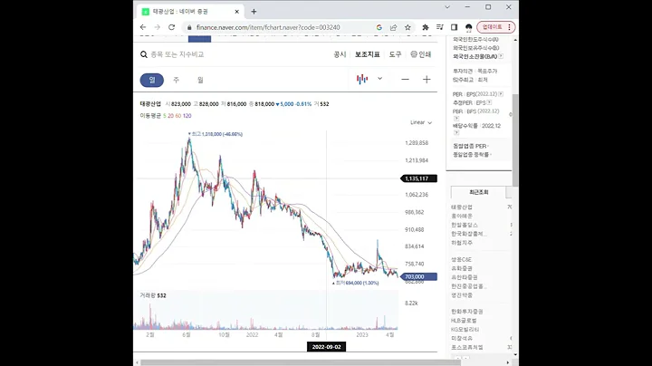 003240화학섬유 관련주 태광산업 1분 분석
