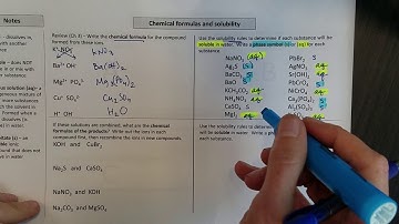 Predicting solubility of compounds
