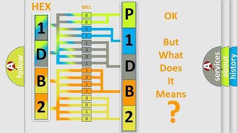 DTC Jeep P1DB2 Short Explanation