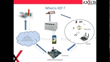2016 09 08 19 39 MQTT  The Protocol of “The Internet of Things”