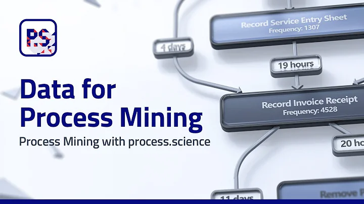 Process Mining Basics: Event Log, Activities, Cases & Groups! 📊🔍